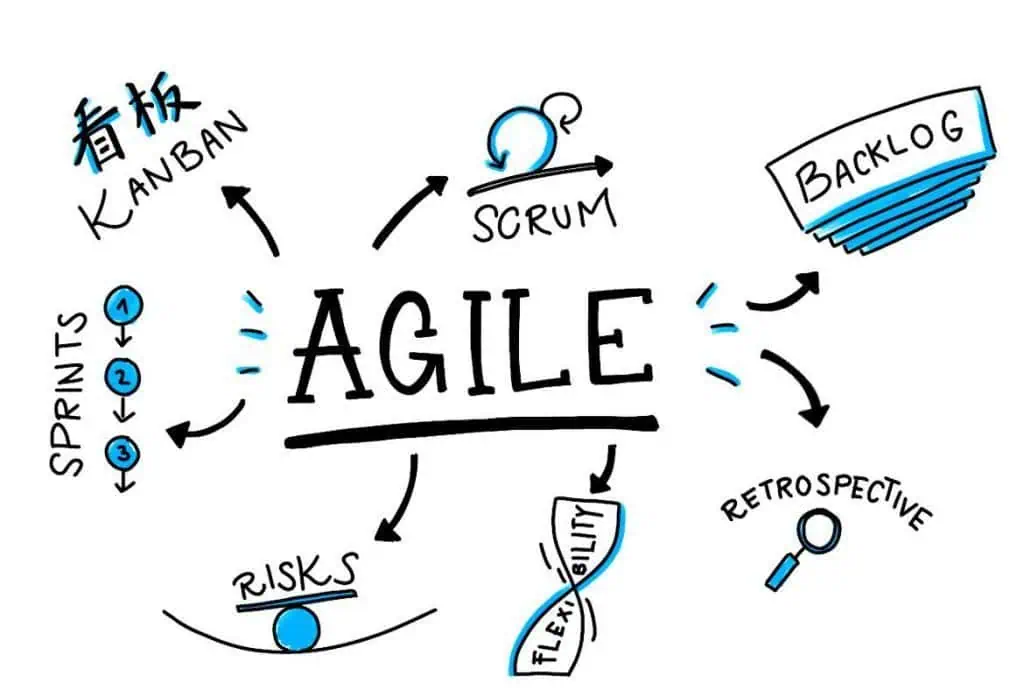 10 فوائد لمشاريع Agile